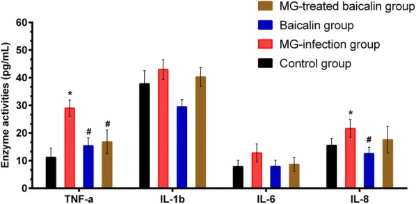 Figure 4