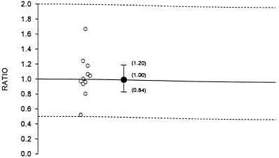 FIG. 5