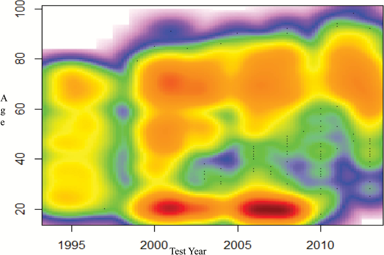 Figure 1.