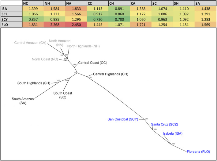 FIGURE 3