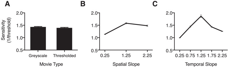 Figure 7.