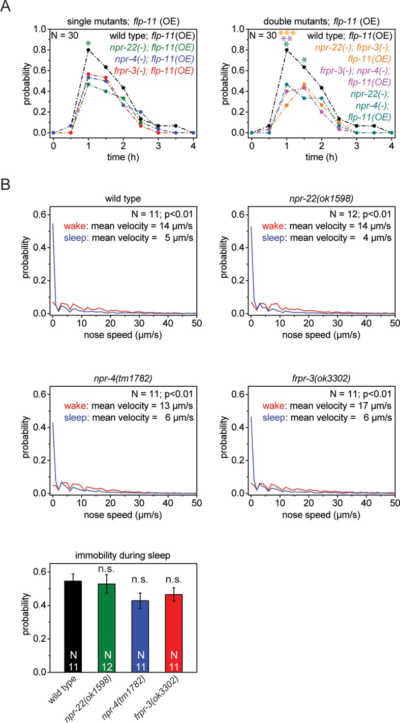 Figure 4—figure supplement 2.