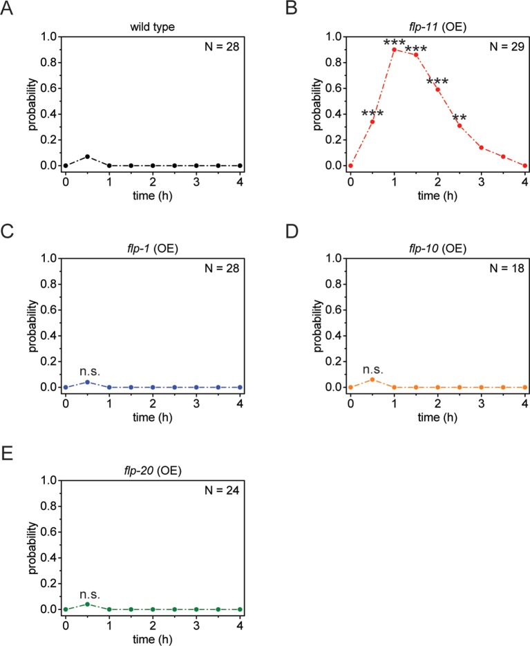 Figure 4—figure supplement 1.