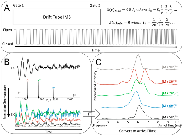 Figure 2.