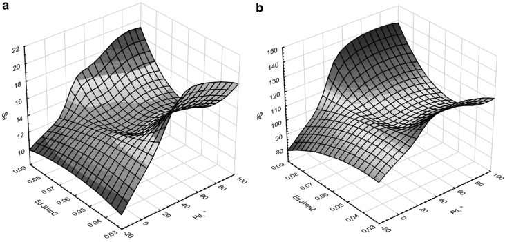 FIG. 10.