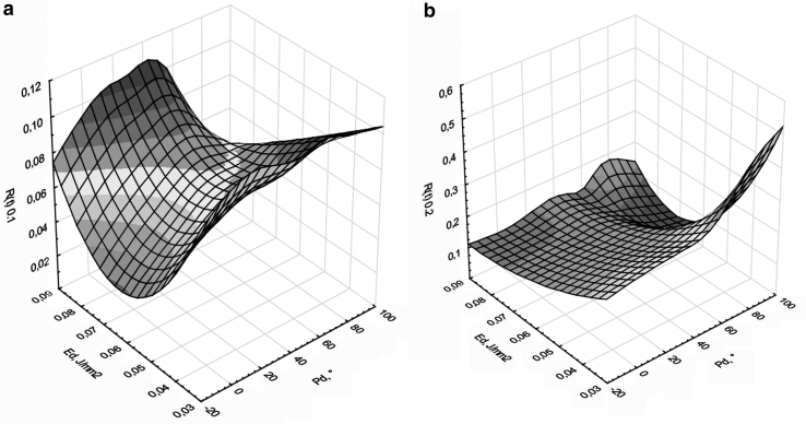 FIG. 4.