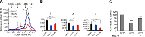 Figure 7.