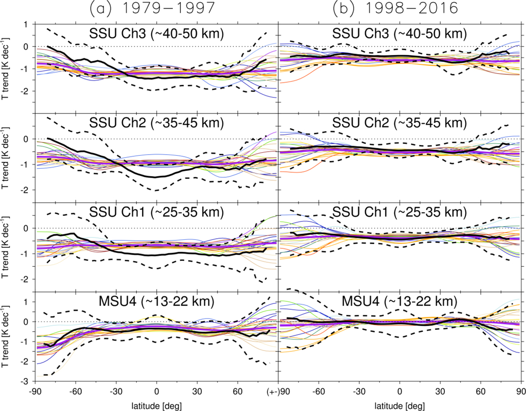 Figure 5: