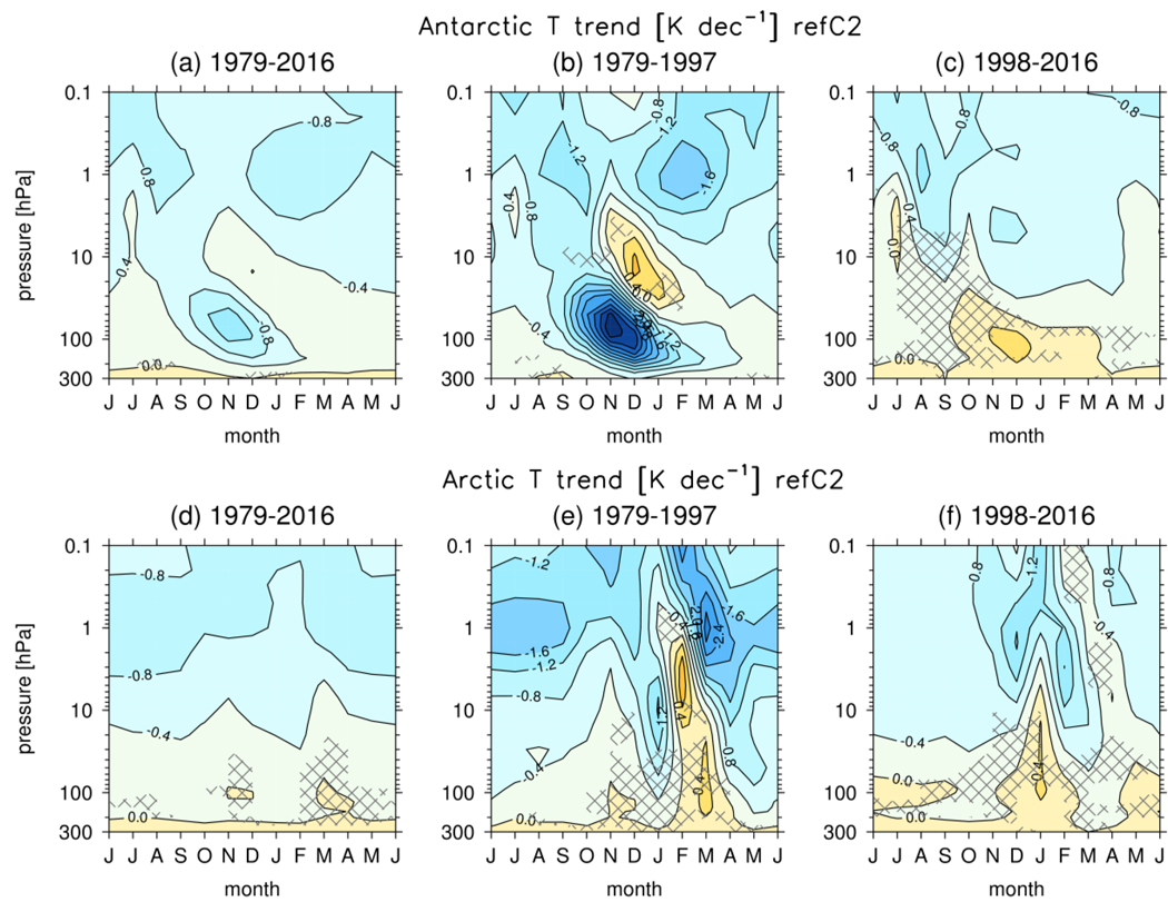 Figure 6: