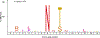 Figure 5: