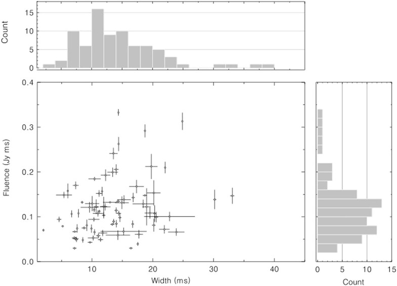 Extended Data Fig. 5