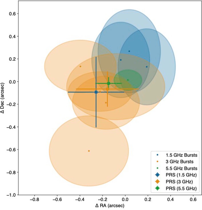 Extended Data Fig. 1