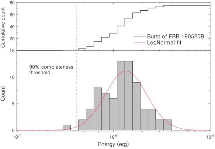 Extended Data Fig. 6