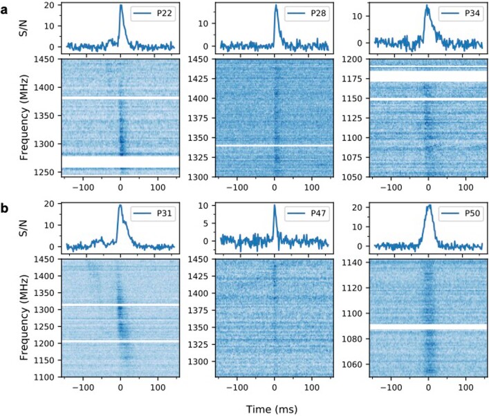 Extended Data Fig. 7