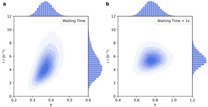 Extended Data Fig. 4