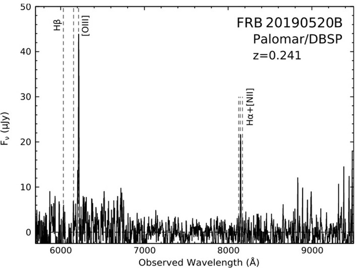 Extended Data Fig. 3