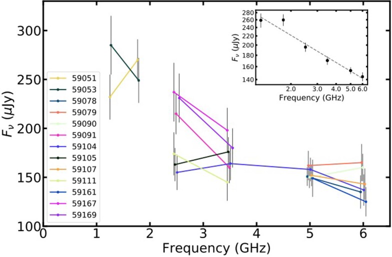 Extended Data Fig. 2