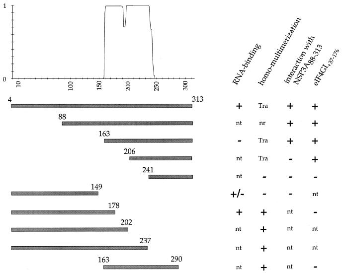 FIG. 9