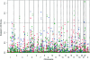 Figure  1