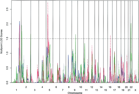 Figure  2