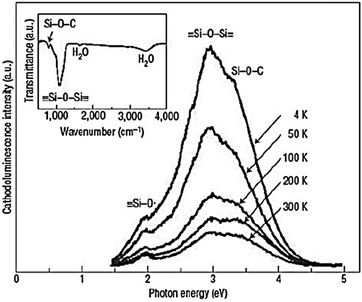 Figure 17