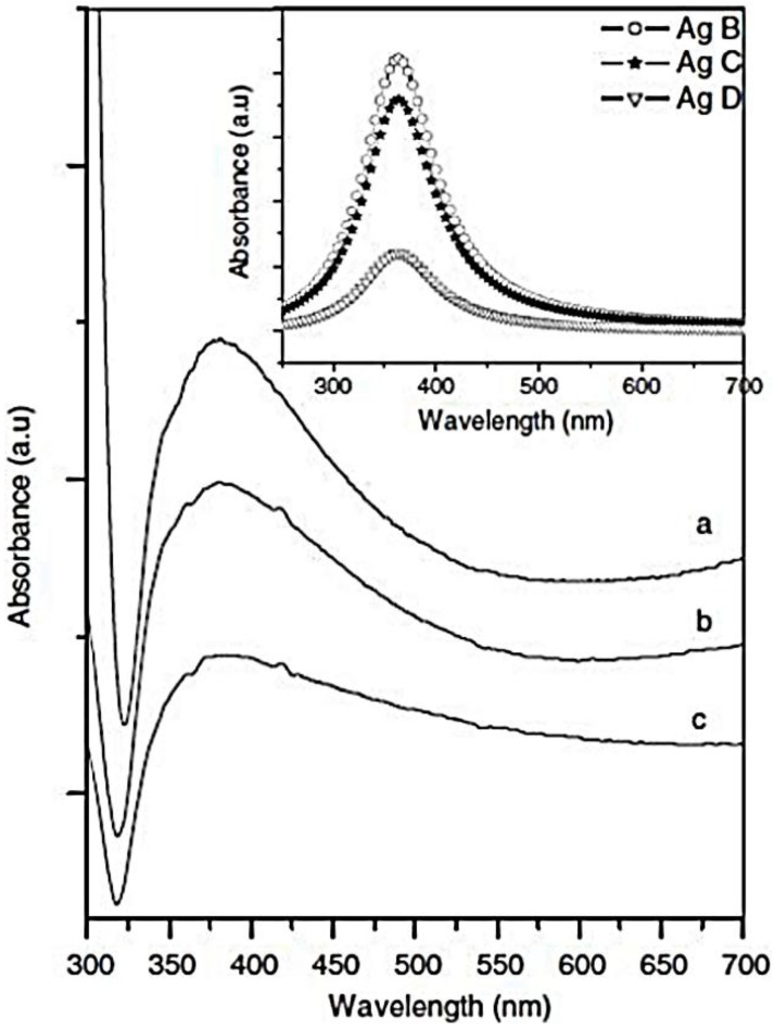 Figure 15