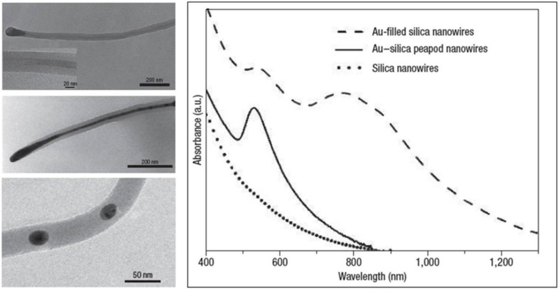 Figure 18