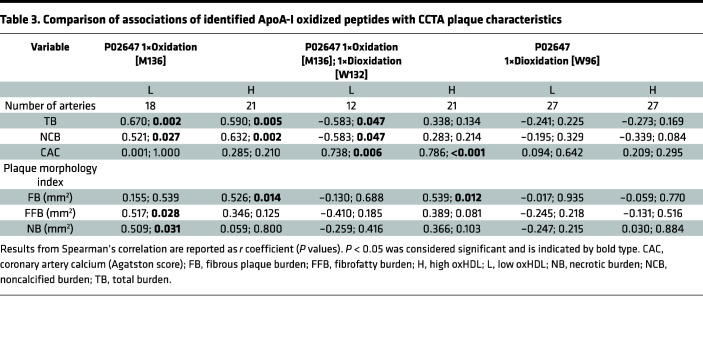 graphic file with name jciinsight-8-172893-g230.jpg