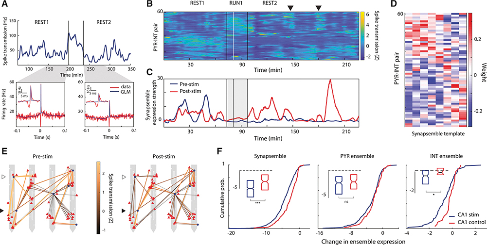 Figure 6.