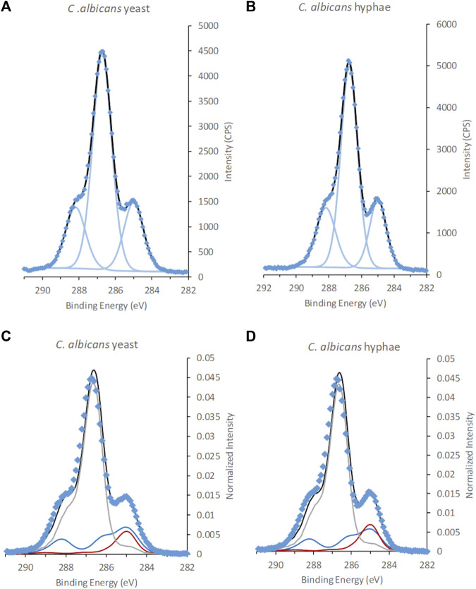 FIGURE 4