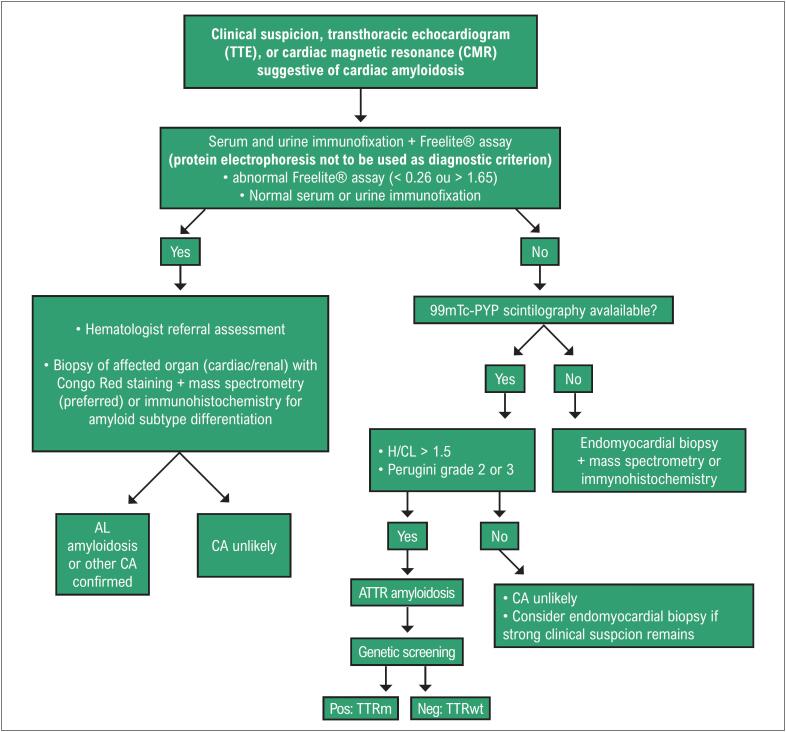 Figure 28