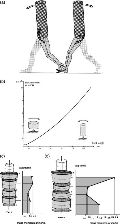 Fig. 14