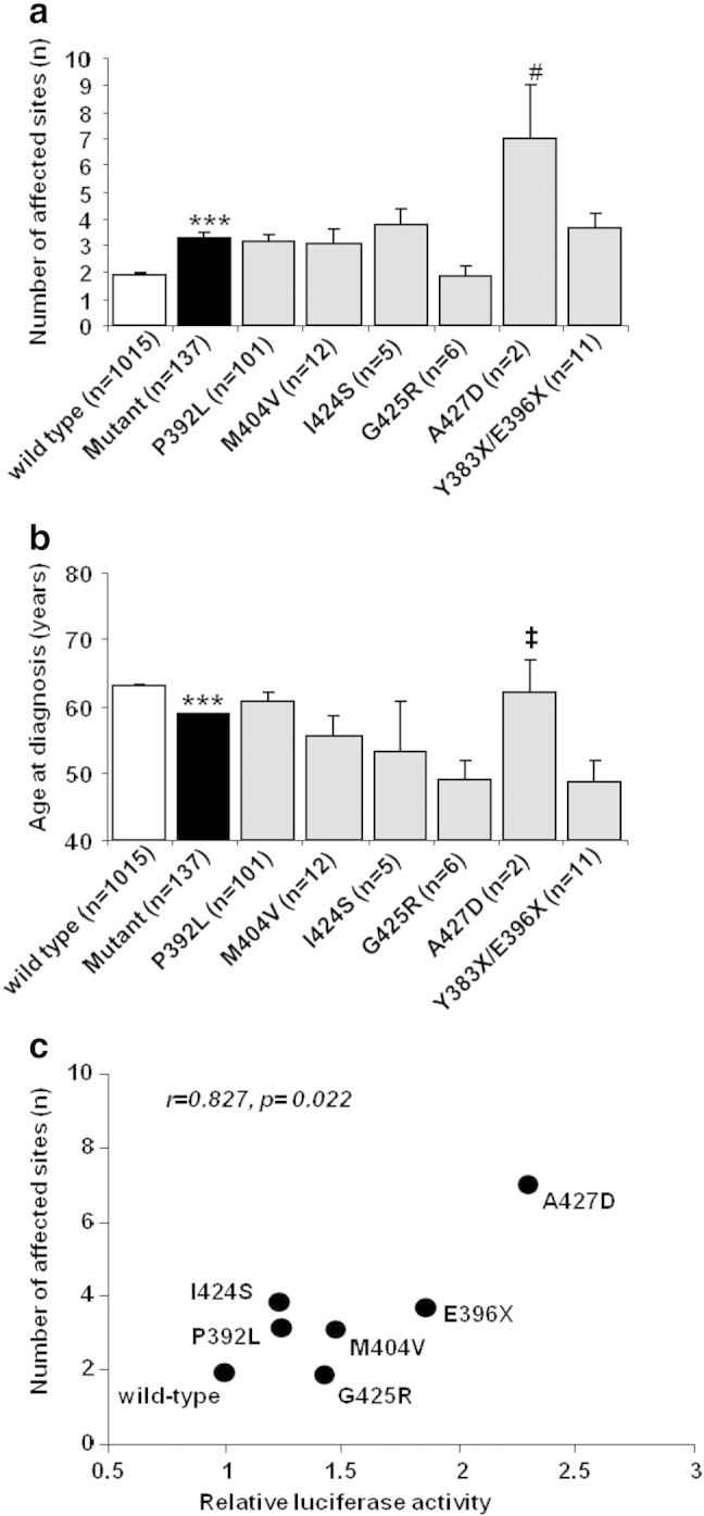 Fig. 3