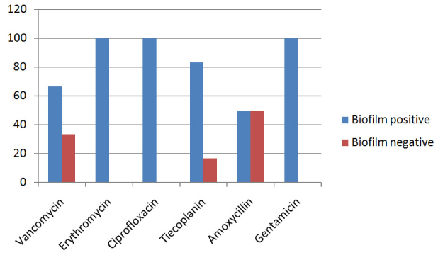 [Table/Fig-3]: