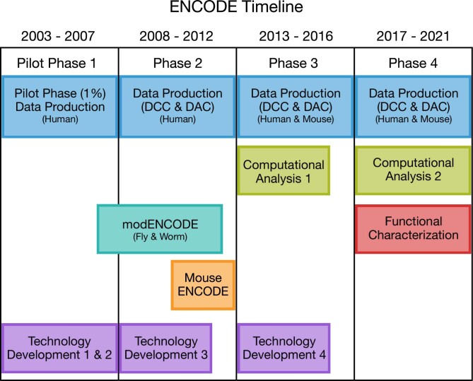 Extended Data Fig. 1