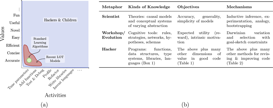 Figure 1: