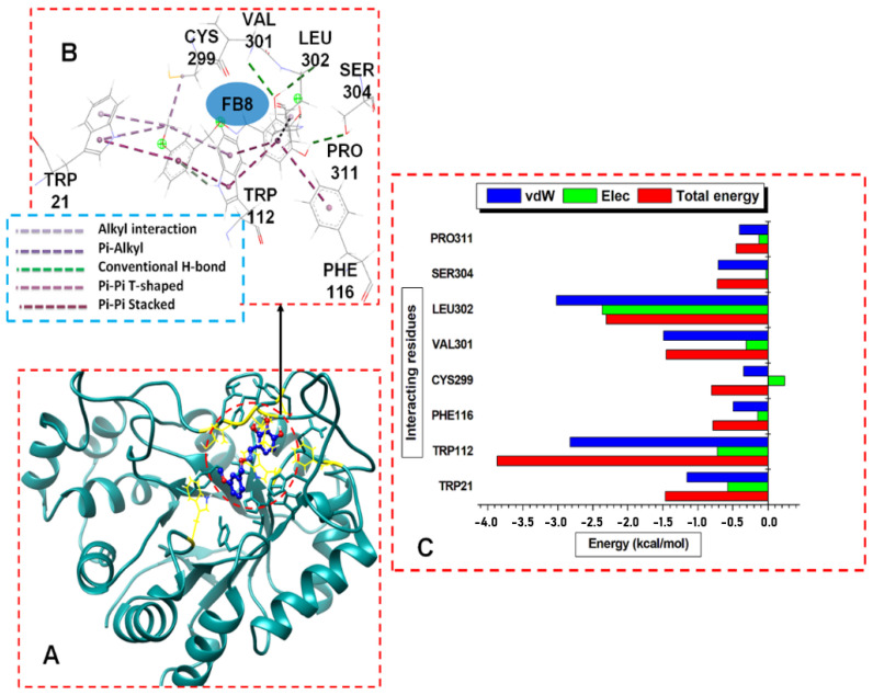 Figure 6