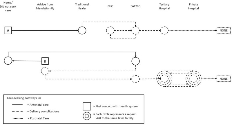 Fig 1