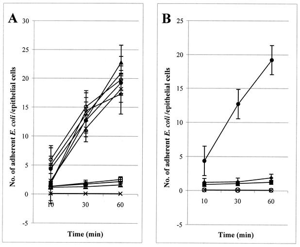 FIG. 6.