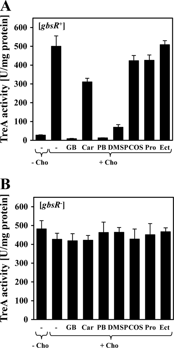 Fig 7