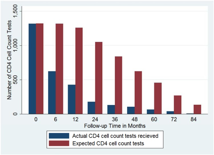 Fig 2