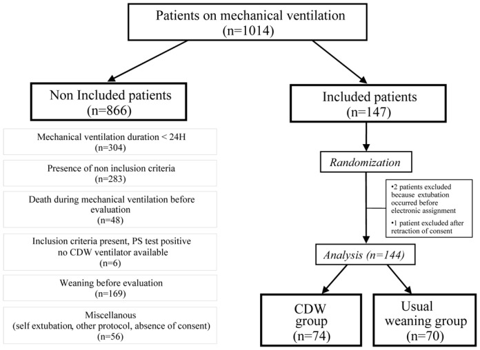 A multicenter randomized trial of computer-driven protocolized weaning ...