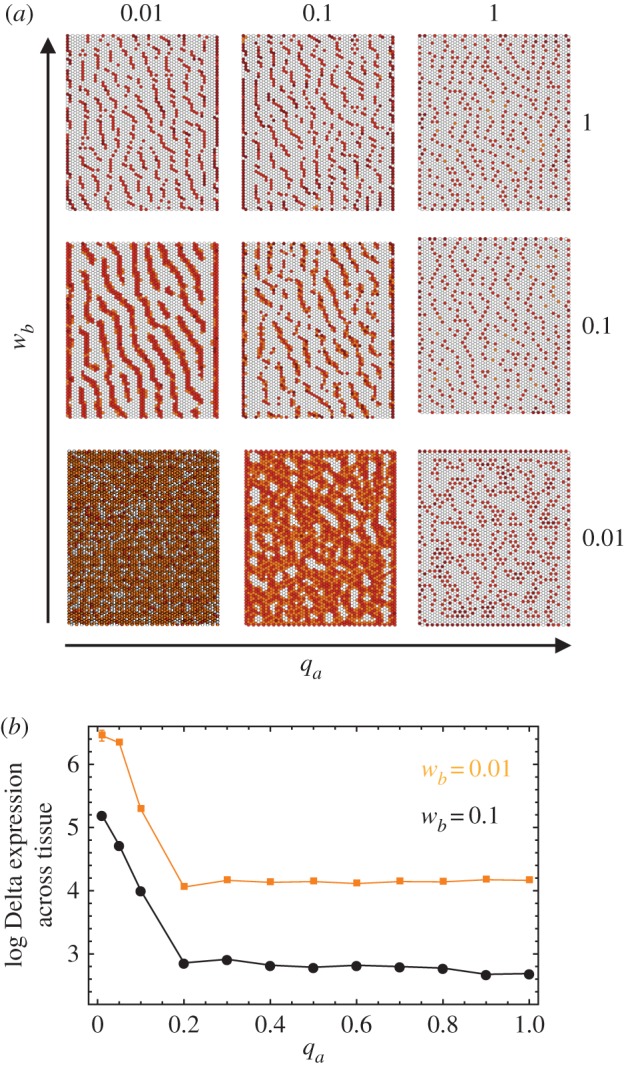 Figure 6.