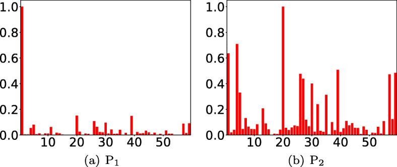 Fig. 8