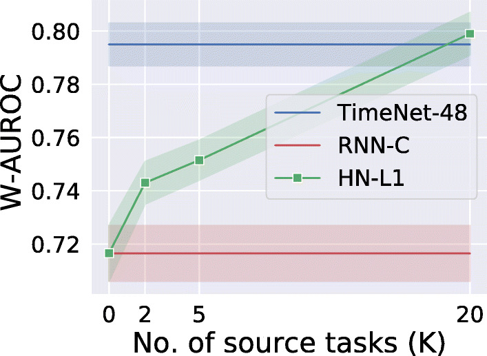 Fig. 11