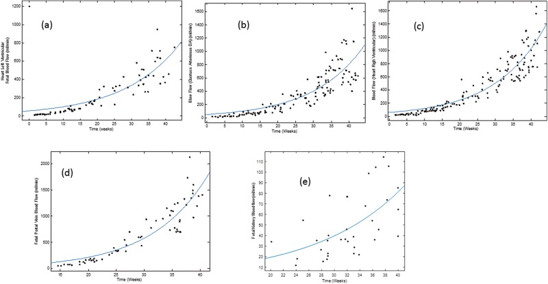 FIG. 6