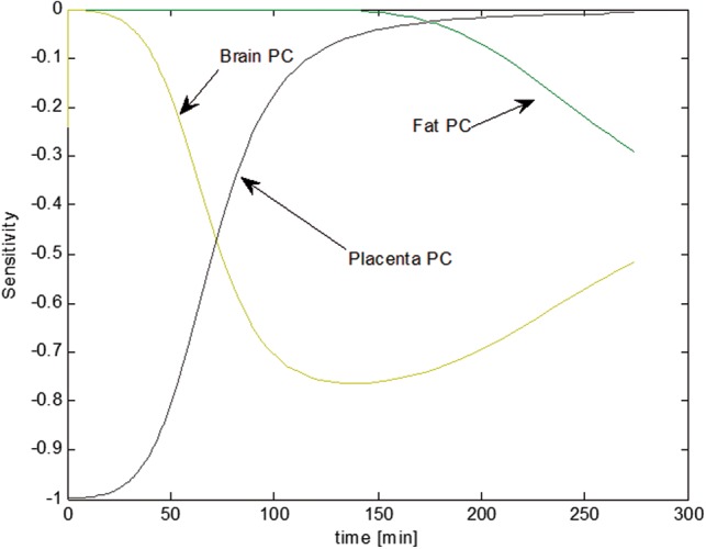 FIG. 9