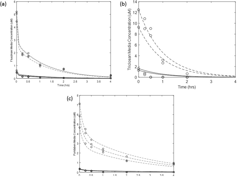 FIG. 7