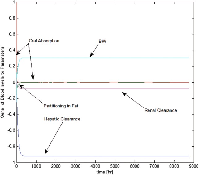 FIG. 8