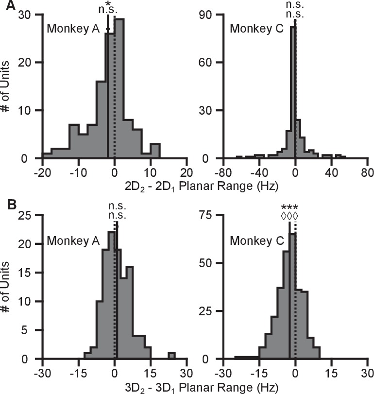 Figure 2—figure supplement 5.